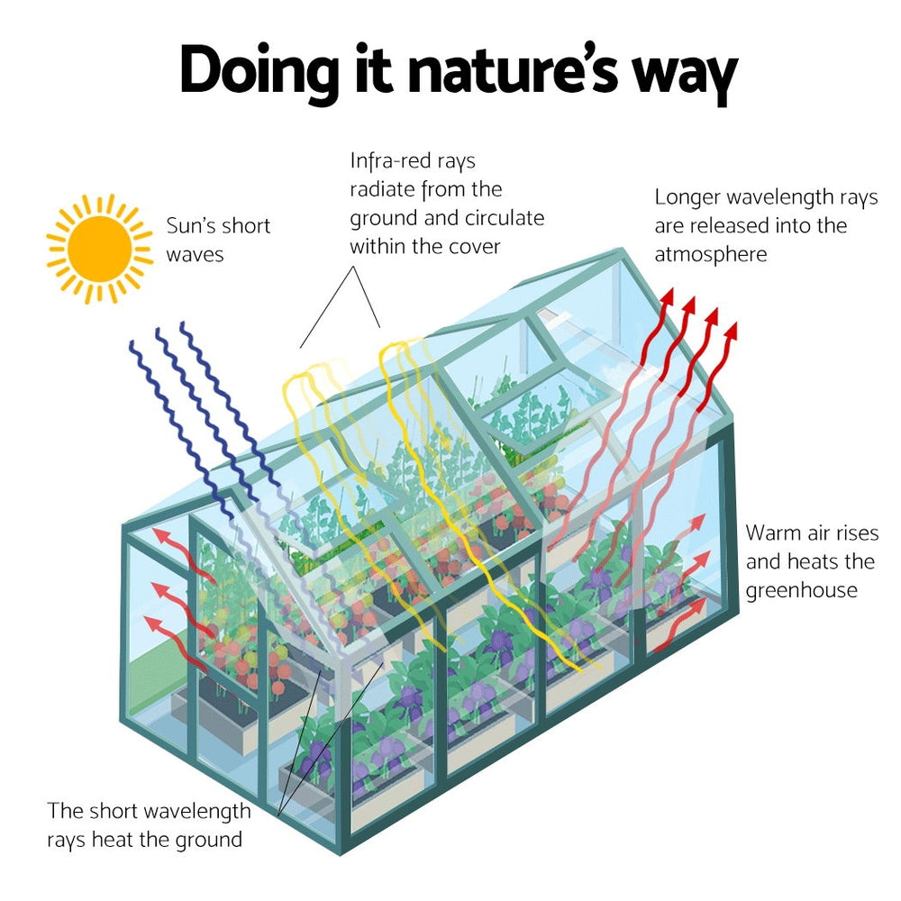 Greenfingers Greenhouse 1.9x1.9x1.83m AluminiumGreen House Garden Shed