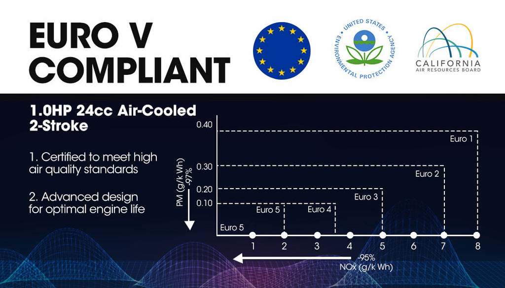 Baumr Cordless Leaf Blower Vacuum Petrol Hand Garden Lawn Held Vac 2-Stroke