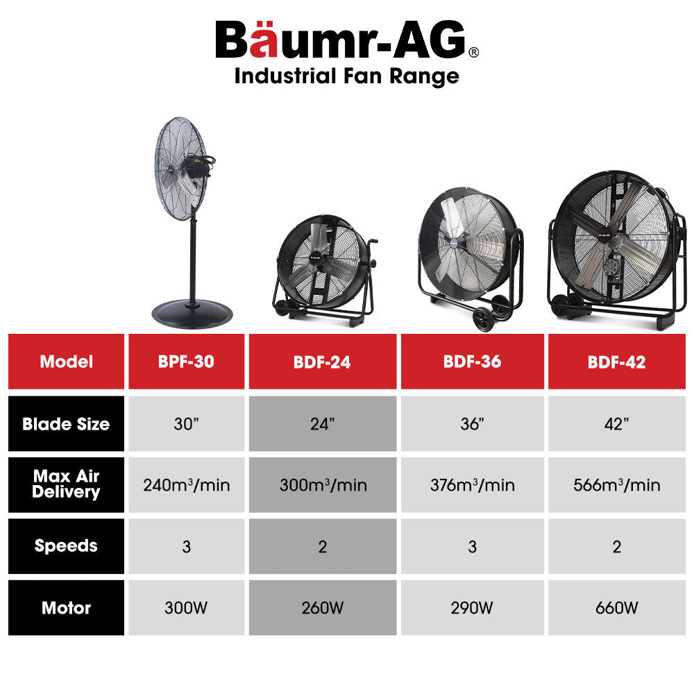 Baumr 24" 610mm 260W Industrial Mobile Floor Drum Fan, Tilting, Large, Commercial, Heavy-duty Frame, EESS Certified